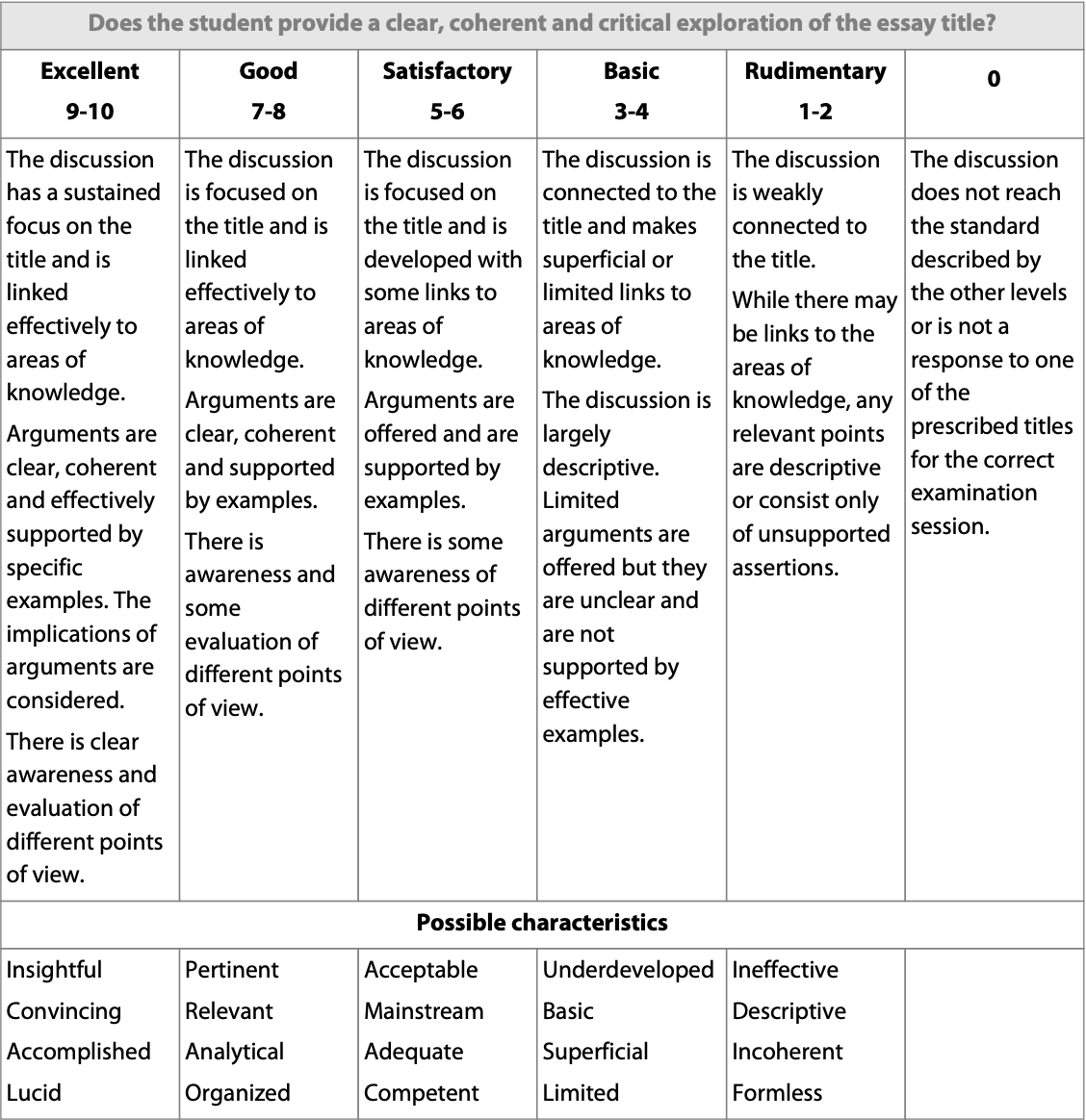 tok essay criteria 2024