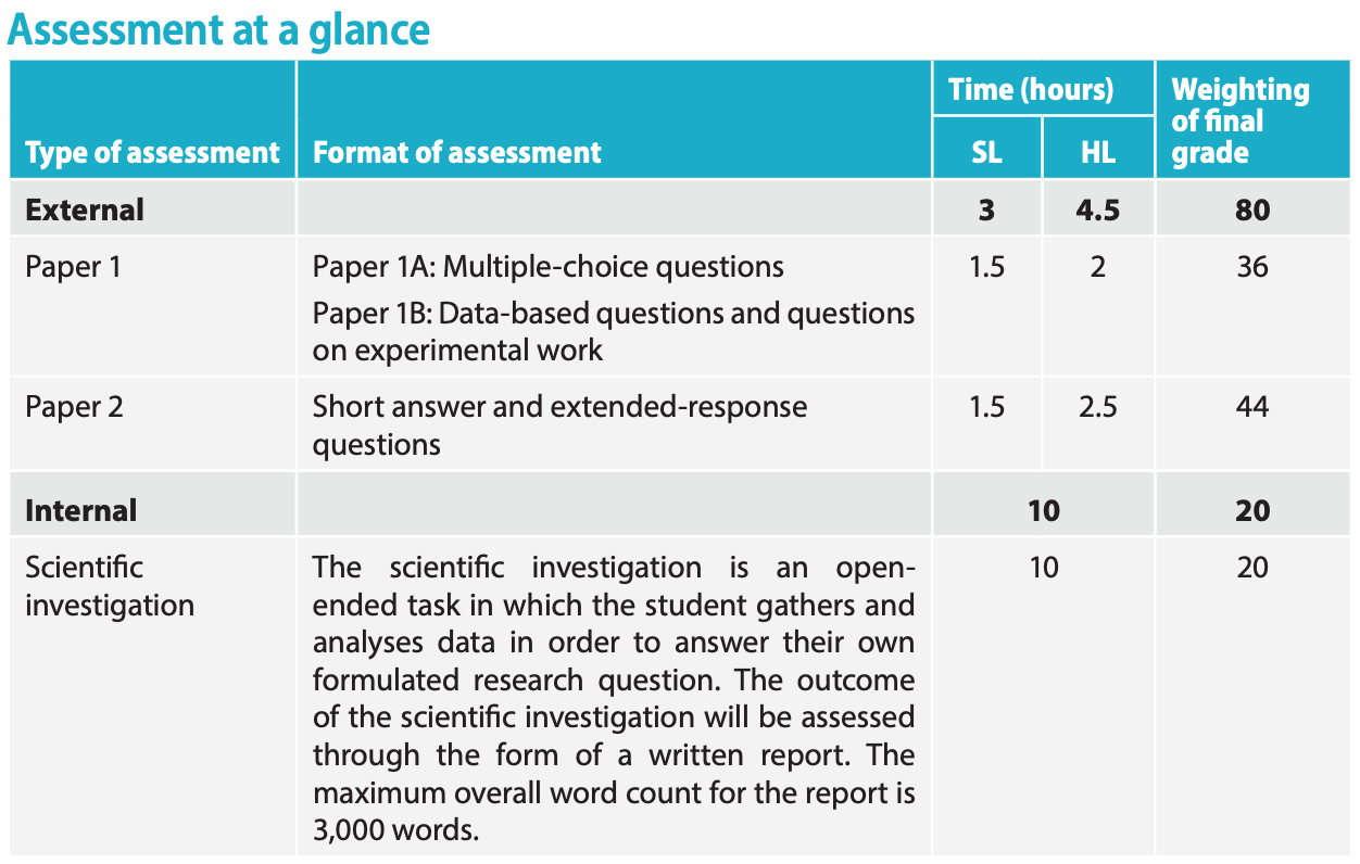 Copyright - New IB Chemistry Syllabus 2023: examination format